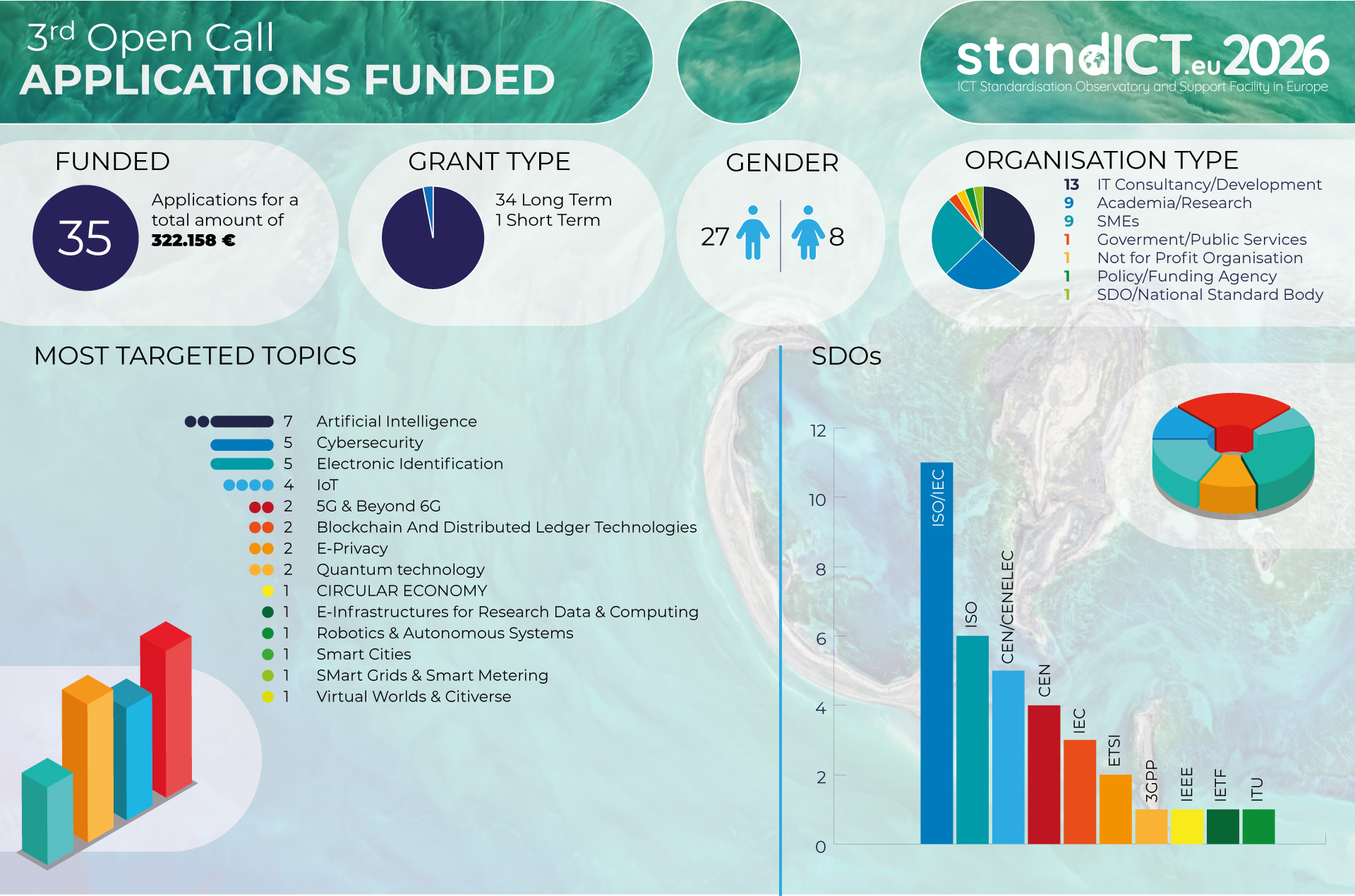 Statistics_Funded_OpenCall_3_2026