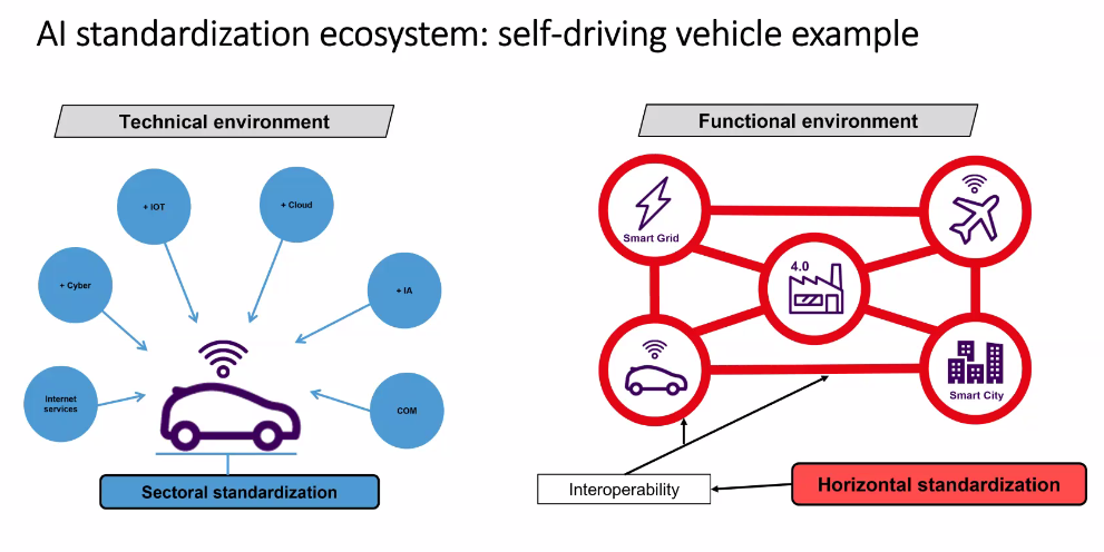 self-driving-vehicles-standardisation