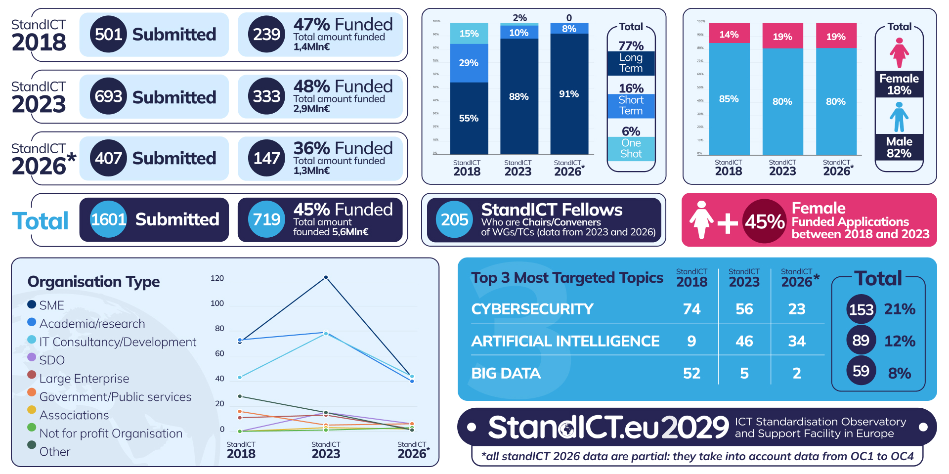 standict