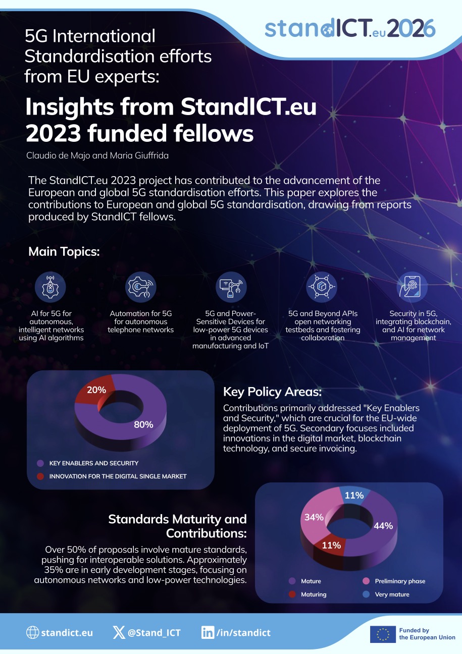 report summary